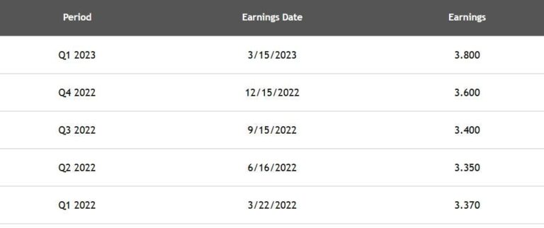 Adobe Reports After The Close On 6/15 — Options Contracts Expire The Next Day