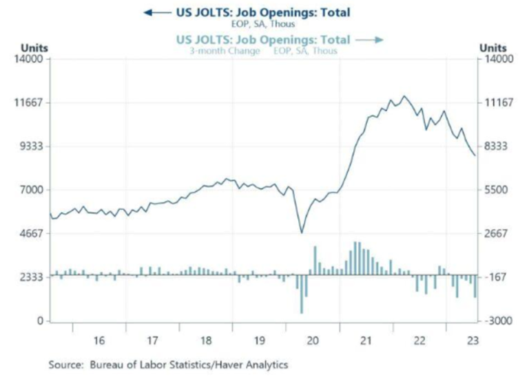 Soft Employment, Inflation, Retail – Economic Implications