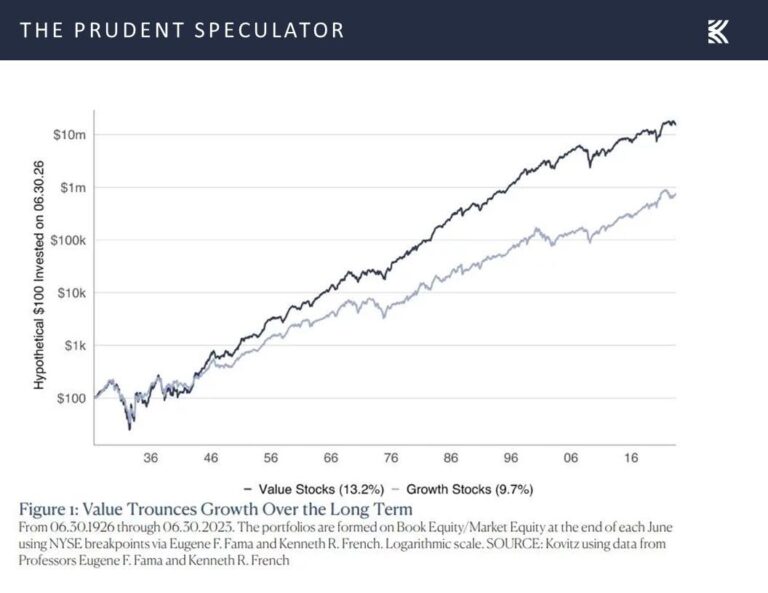 Investing In Value Stocks – Prudent Speculator Picks: PFE & PYPL