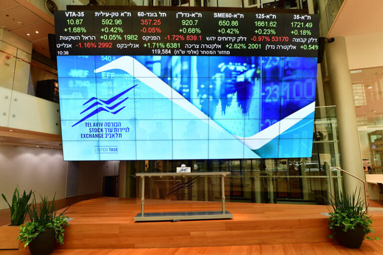 Israel stocks higher at close of trade; TA 35 up 0.64% By Investing.com